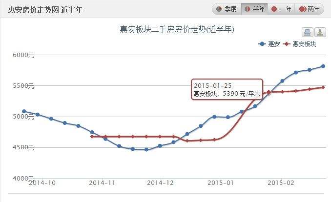 锦粼九里二手房价走势_锦天学府最新房价