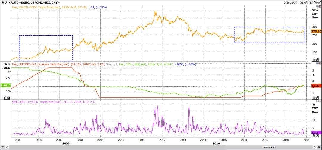 2018黄金走势分析_黄金走势最新分析