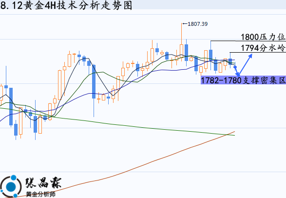 2018黄金走势分析_黄金走势最新分析