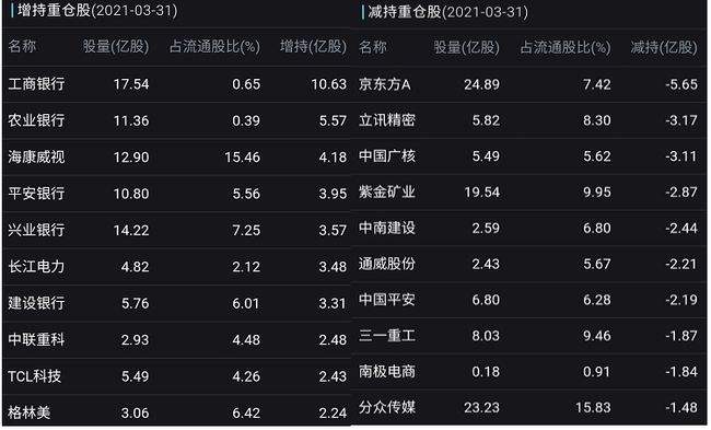 工商银行股票净值走势_工商银行股票的走势