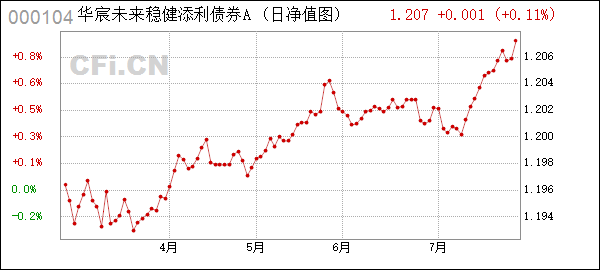 工商银行股票净值走势_工商银行股票的走势