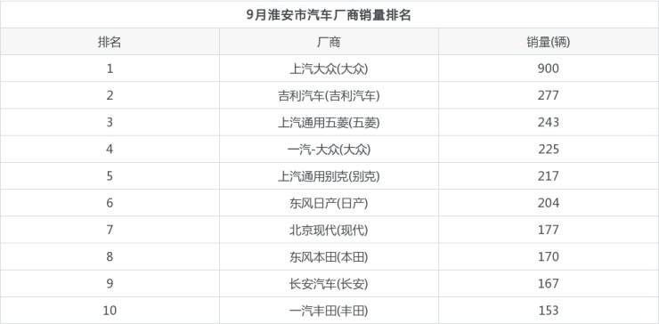 朗逸2021年价格走势图_2021大众朗逸报价