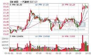 大雁股份股票走势怎么样_大港股份一路暴跌