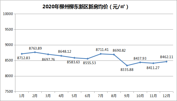 2020年广东楼价走势图_2020年广东楼价走势图及原因