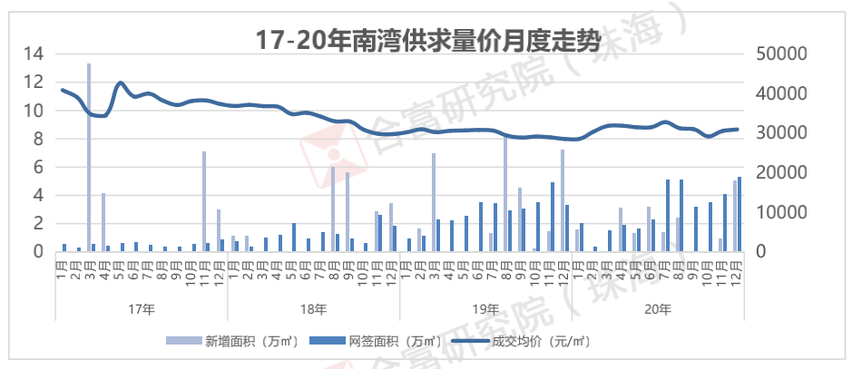 2020年广东楼价走势图_2020年广东楼价走势图及原因