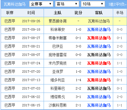 足球比赛分析软件_足球队分析软件