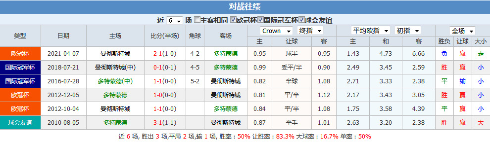 足球比赛分析软件_足球队分析软件