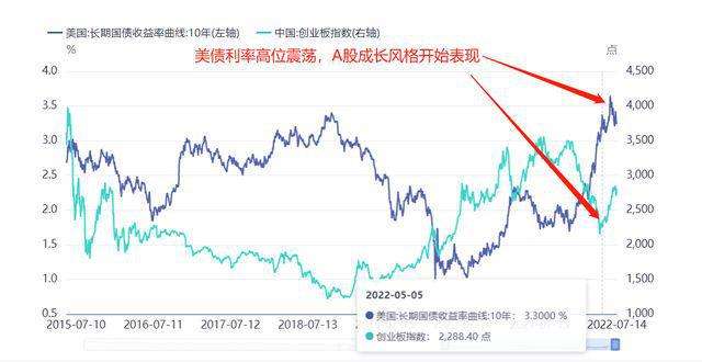 基金报团十年后股票走势_近10年基金行情回顾