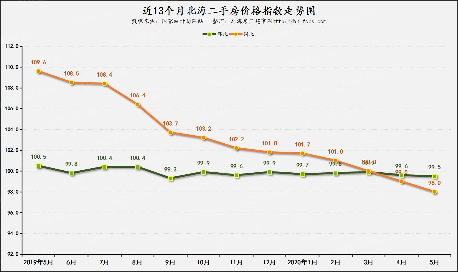 北京周边房价2020走势_2020年北京各区房价走势