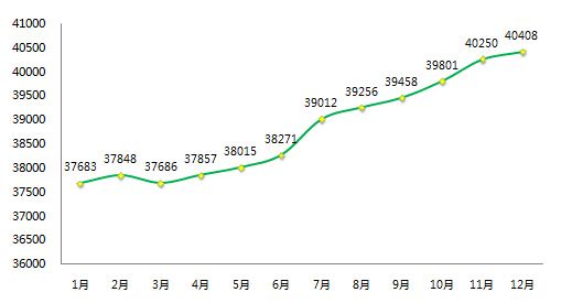 北京周边房价2020走势_2020年北京各区房价走势