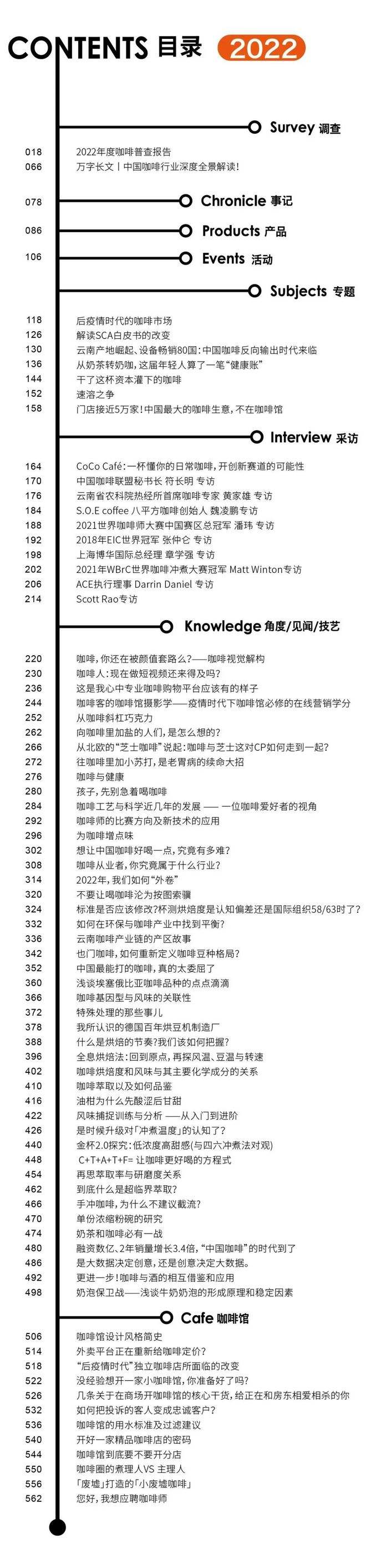 2022咖啡价格走势_2022咖啡价格走势分析