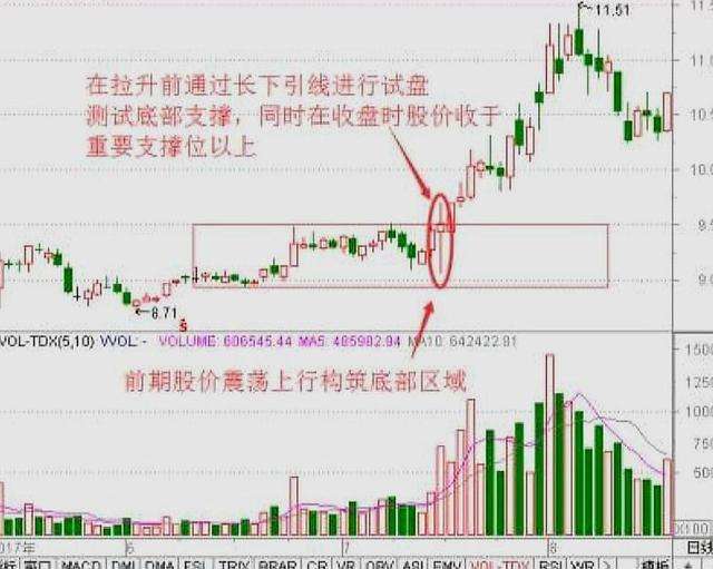 股票解禁前走势有很多上影线_涨停后的上影线