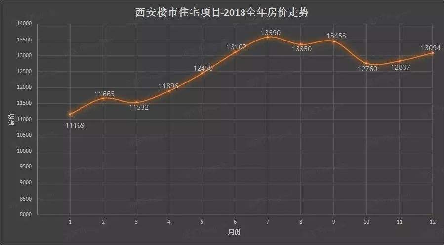 西安房价走势最近3年_西安房价近三年走势