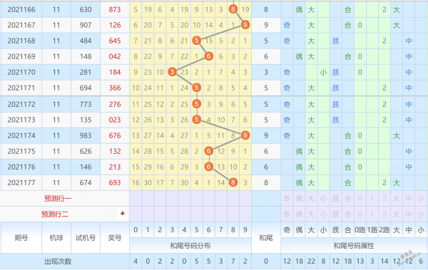 2010年3d走势图_2010年3d走势图带连线图表专业版