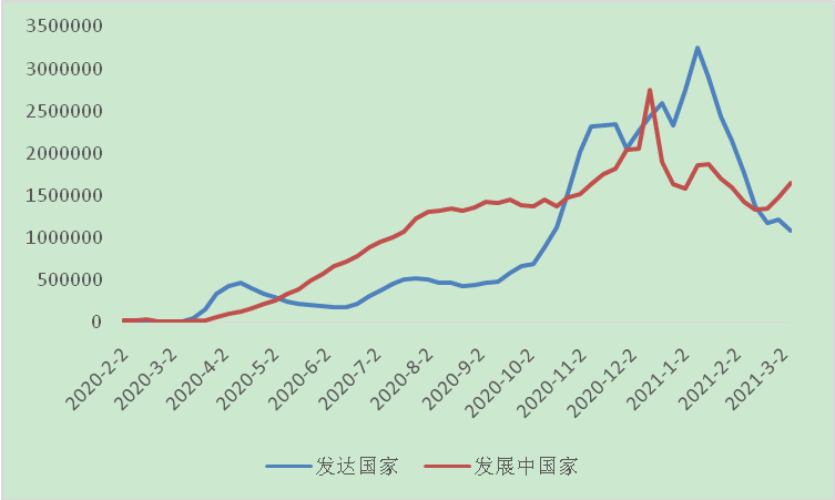 2021经济走势预测_2021年经济走势预测