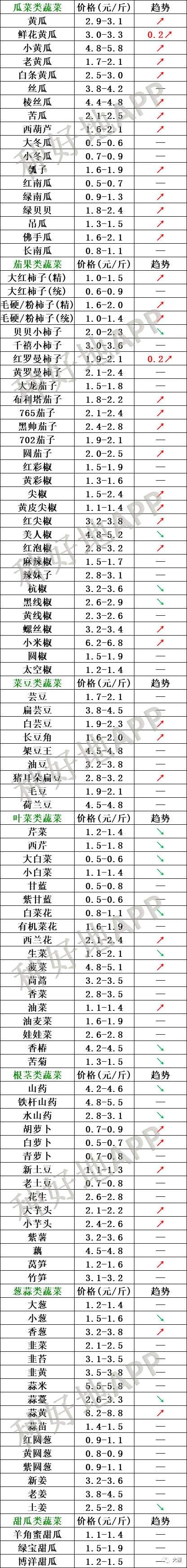 线椒全国价格行情走势_今年线椒价格