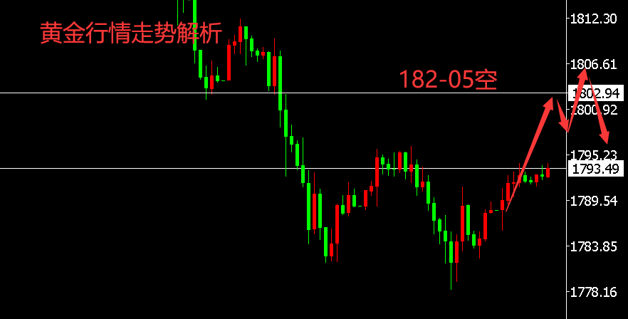 11月11日黄金走势分析_1124黄金走势