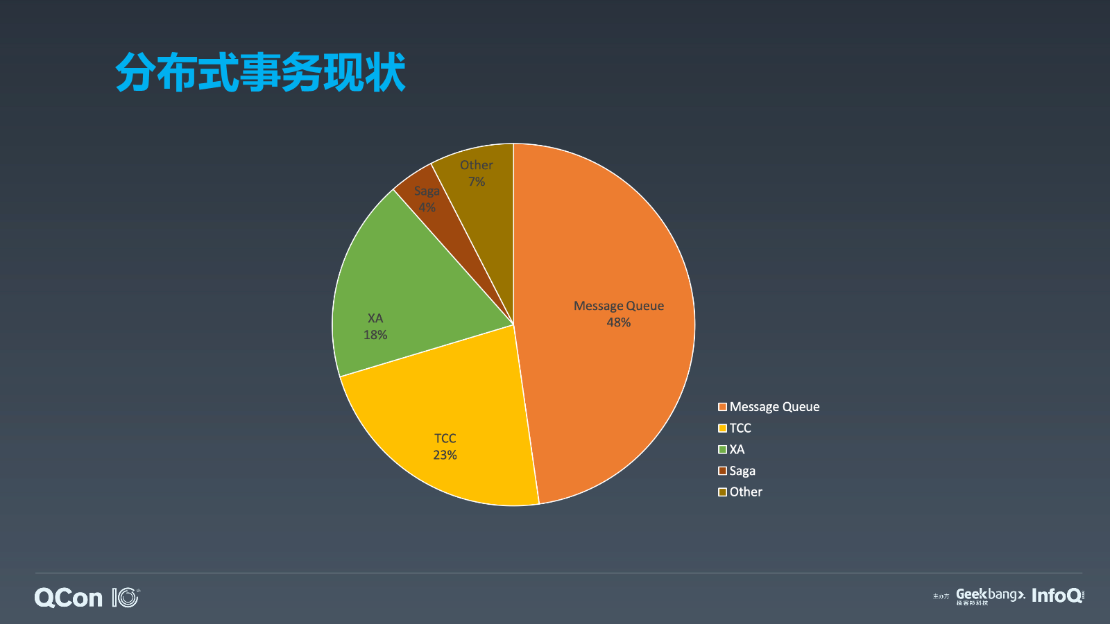 鲁班学院Seata源码下载_腾讯课堂鲁班学院培训真假