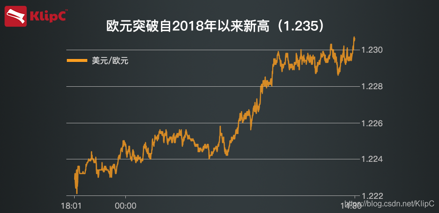 土耳其汇率人民币走势_土耳其对人民币汇率走势