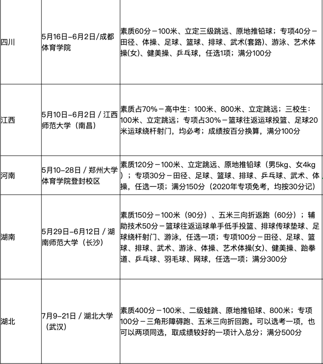 山东2021年体育高考可以报几次_2021年山东体育高考报名人数