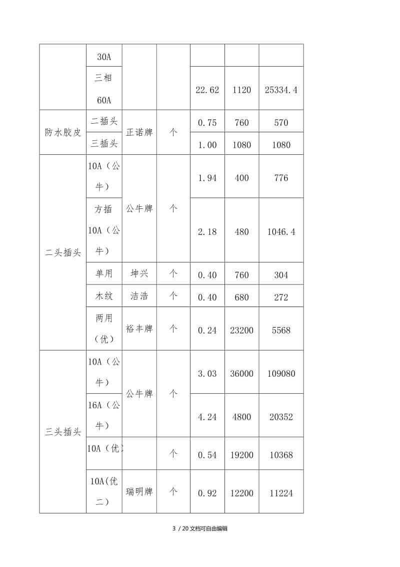 云南五金交电价格走势_云南电价格多少钱一度