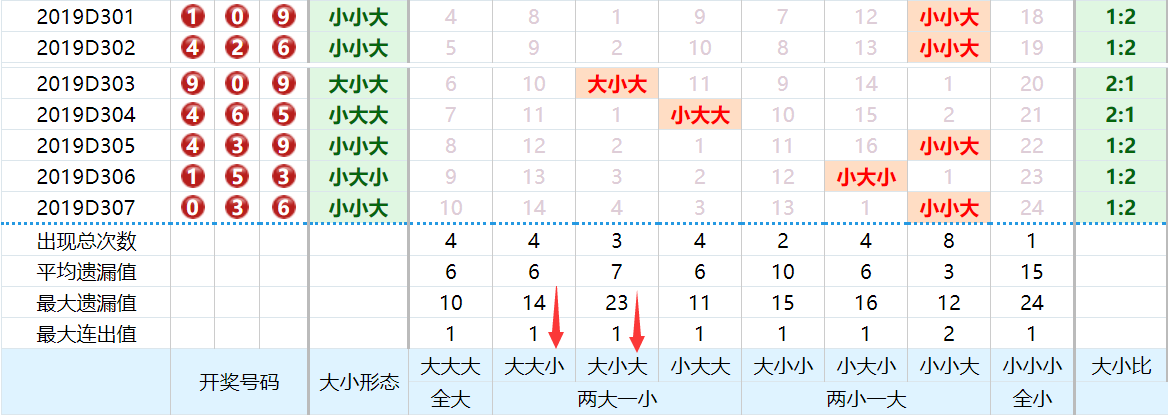 齐鲁风采30选七超长版走势图_齐鲁风采30选7开奖结果走势图