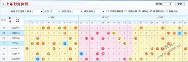 齐鲁风采30选七超长版走势图_齐鲁风采30选7开奖结果走势图