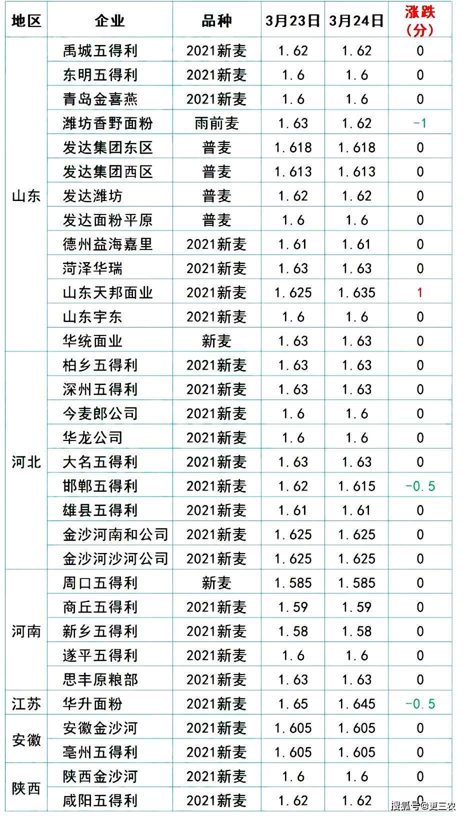 小麦玉米生猪价格走势_喂猪玉米价格最新行情