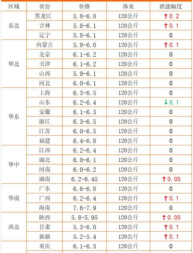 小麦玉米生猪价格走势_喂猪玉米价格最新行情