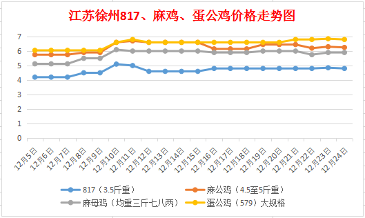 江苏合成丁二醇行情走势_14丁二醇价格走势图