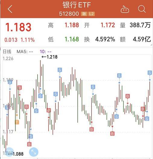 中证银行etf走势分析_中证银行ETF基金