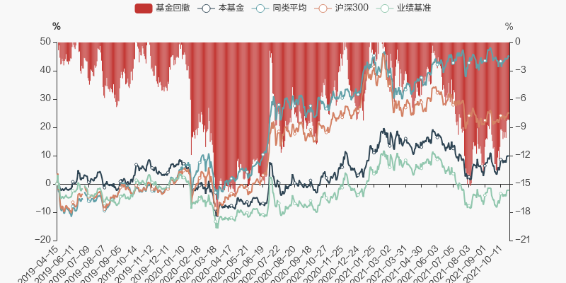 中证银行etf走势分析_中证银行ETF基金