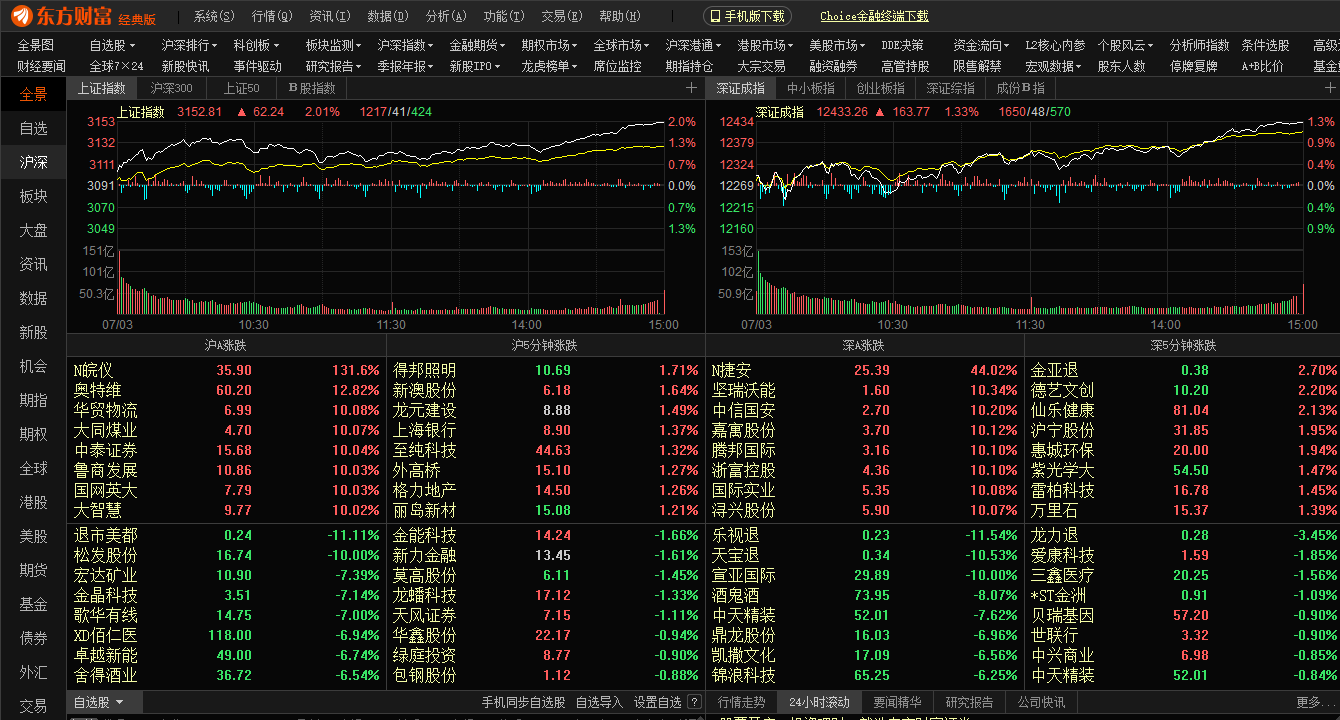 电脑上看股票走势图下载软件_电脑在哪里看股票行情