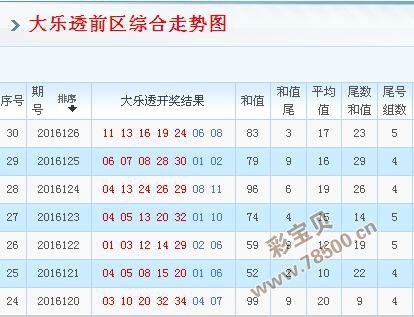 体彩大乐透走势图012路_大乐透012路走势图分析