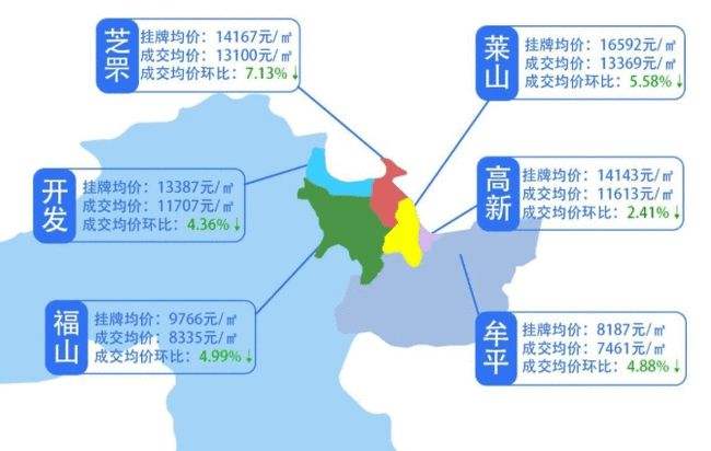 烟台2022年房价预估走势_烟台房价2020新楼盘房价