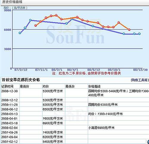 香港10年房价走势图_香港房价十年走势