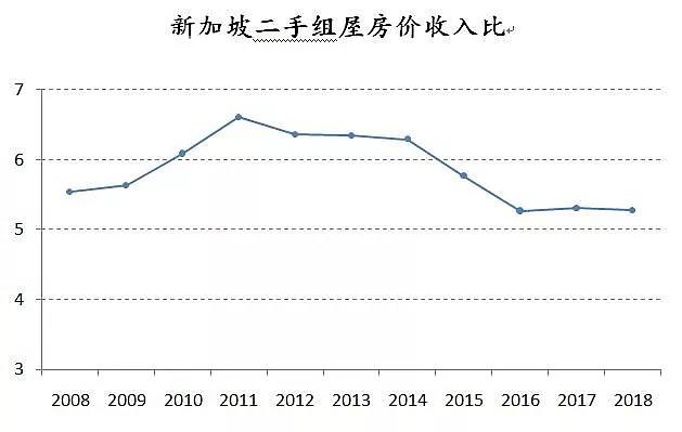 香港10年房价走势图_香港房价十年走势