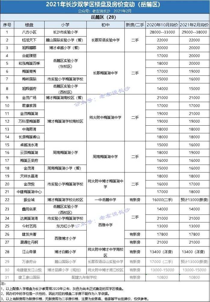 2021沈阳学区房未来走势_沈阳学区房的未来趋势