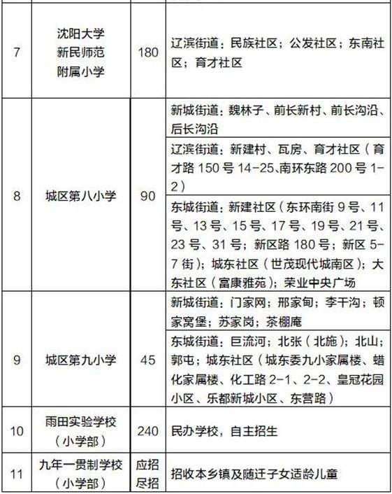 2021沈阳学区房未来走势_沈阳学区房的未来趋势