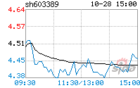 亚振家居股票后期走势_亚振家居最近消息