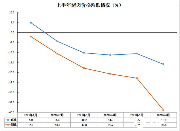 猪肉今日价格走势2020_猪肉价格2020走势图