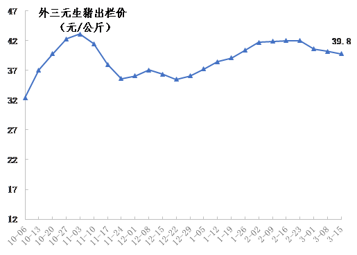 猪肉今日价格走势2020_猪肉价格2020走势图