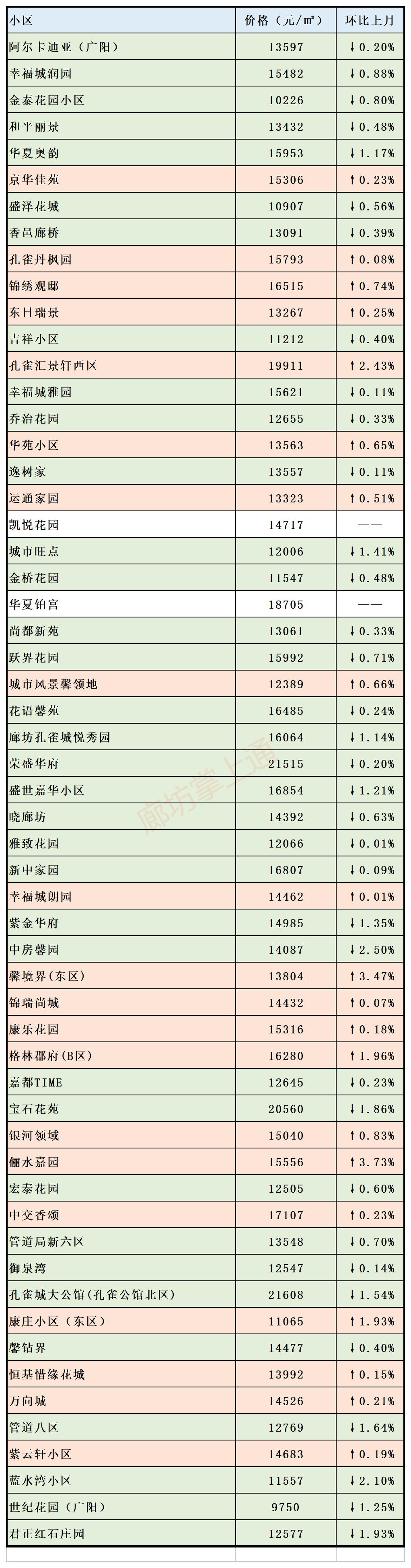 永年二手房房价走势最新消息_永年二手房个人急售信息最新发布