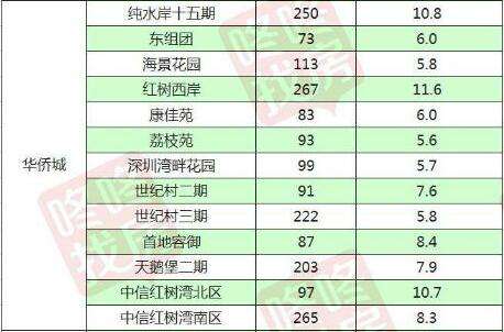 永年二手房房价走势最新消息_永年二手房个人急售信息最新发布