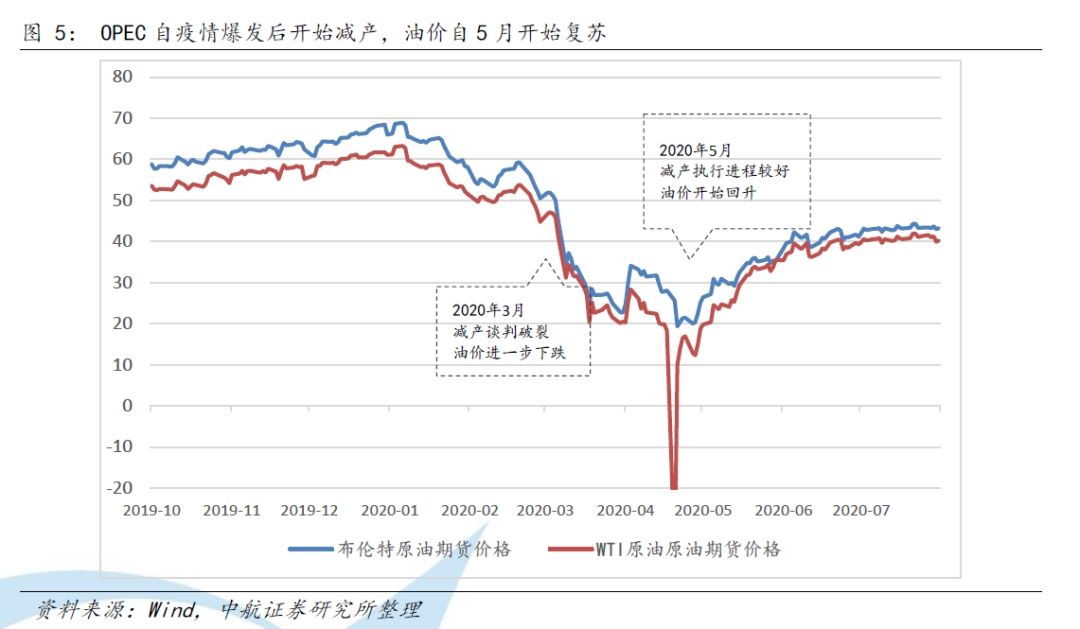 天津2021年油价走势图_天津2021年油价走势图片