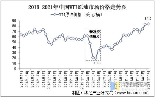 天津2021年油价走势图_天津2021年油价走势图片