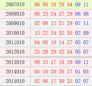 大乐透21122期历史同期走势_大乐透21101期历史同期