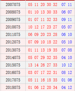 大乐透21122期历史同期走势_大乐透21101期历史同期