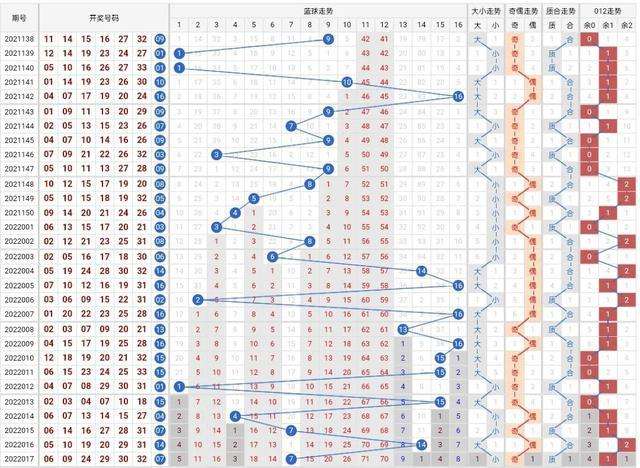 双色球走势图2028期_2020088期双色球走势图