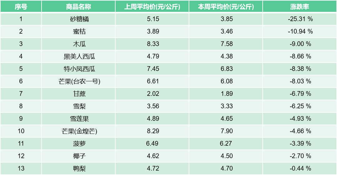 西瓜价格2022年走势预测_西瓜价格2022年走势预测图